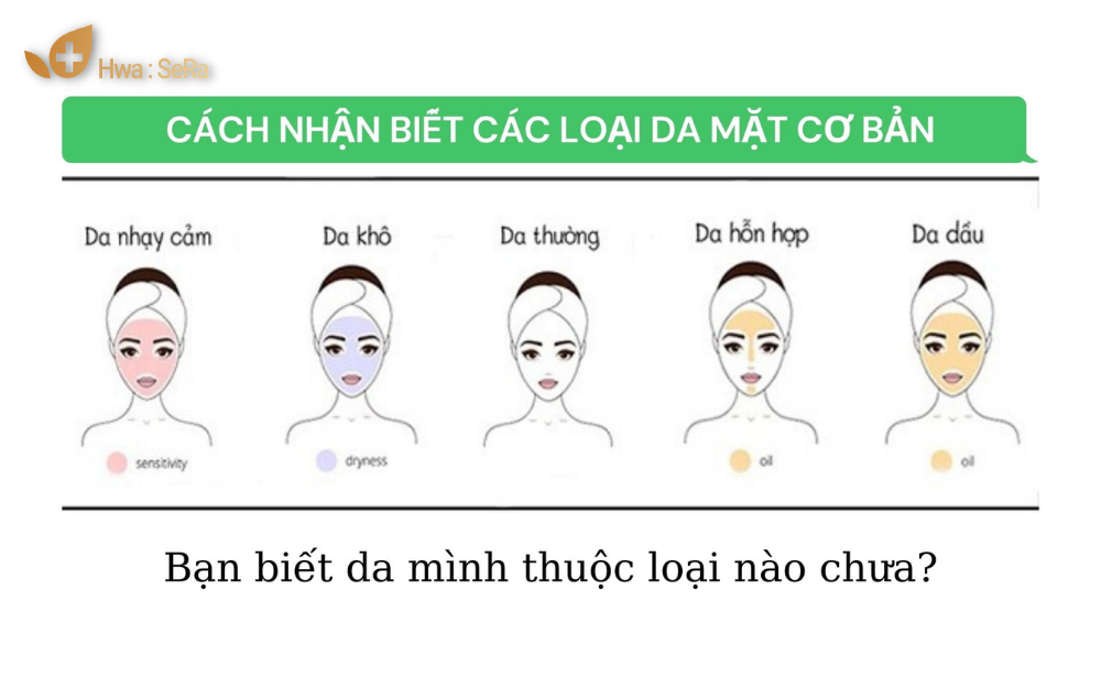 Cách xác định loại da chính xác nhất! Cách xác định loại da chính xác nhất!